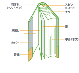 上製本（本製本）