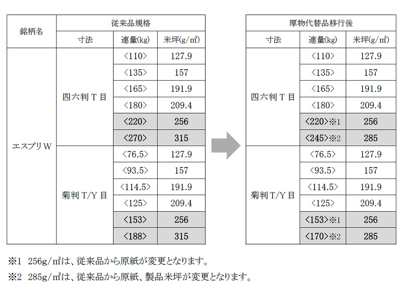 エスプリW」厚物代替品発売のご案内｜お知らせ・イベント情報